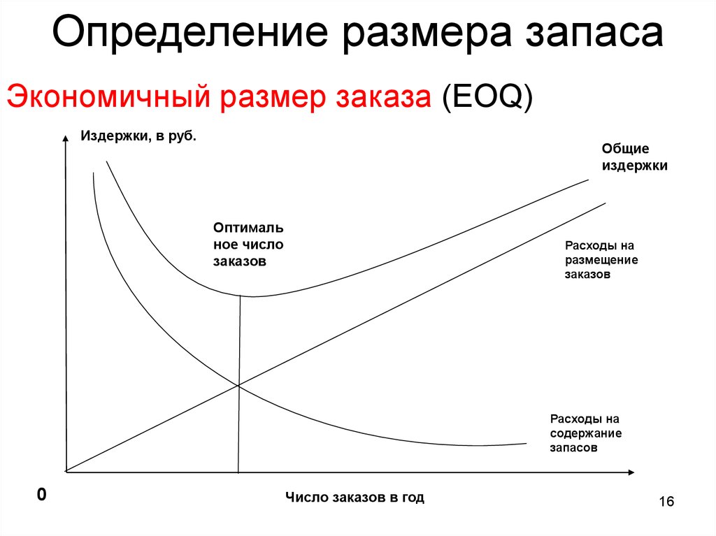 Почему только по размерам запасов