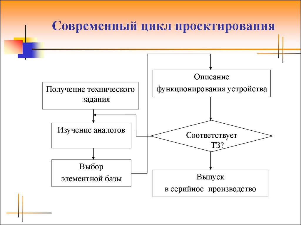 Описание проектирования. Особенности современного проектирования. Основные части проектирования. Схемы методов проектирования. Особенности процесса современного проектирования - это.