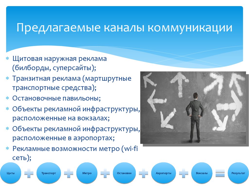 Каналы коммуникации компании. Каналы коммуникации. Каналы коммуникации примеры. Каналы коммуникации в PR. Каналы связи при коммуникации.