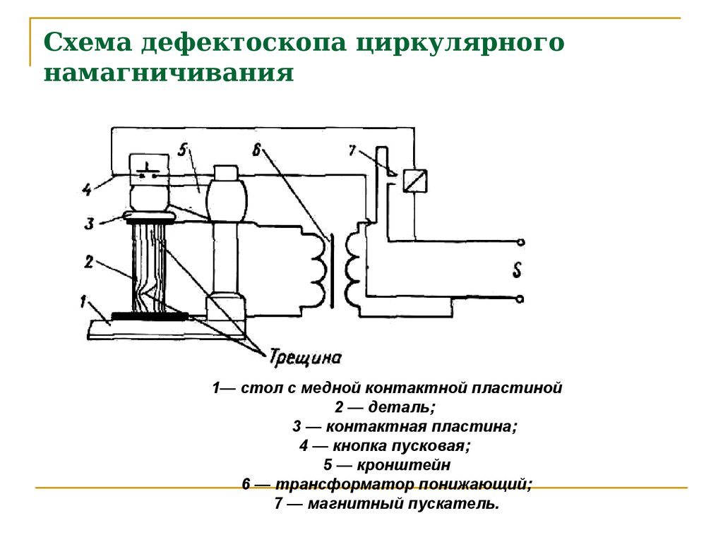 Схема намагничивания на тиристоре