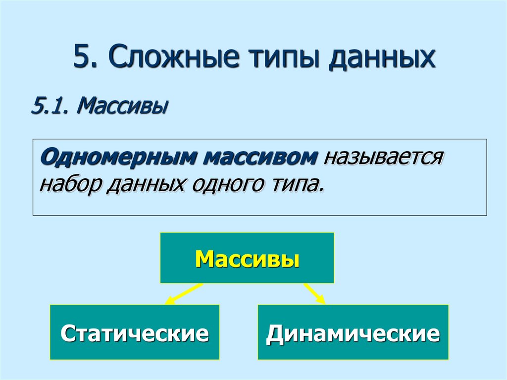 Сложные типы данных