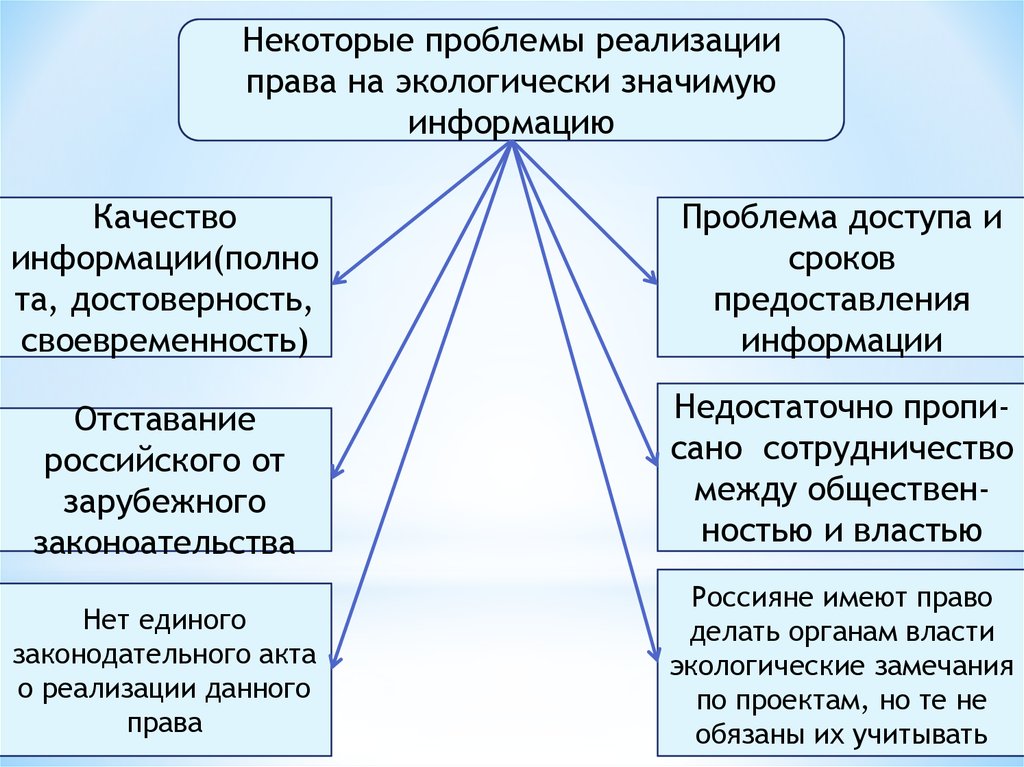 Сложный план по теме экологическое право