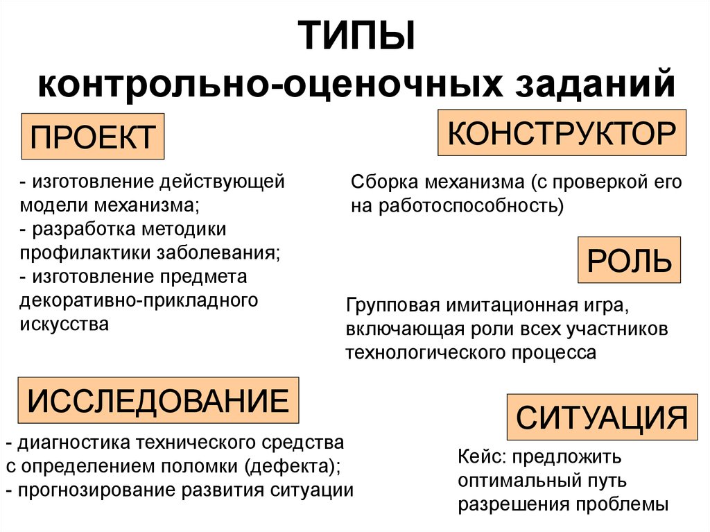 Типа контрольная. Разработка оценочных заданий это. Типы контрольных заданий. Виды контрольно оценочных материалов. Что можно отнести к типам контрольно-оценочных заданий?.