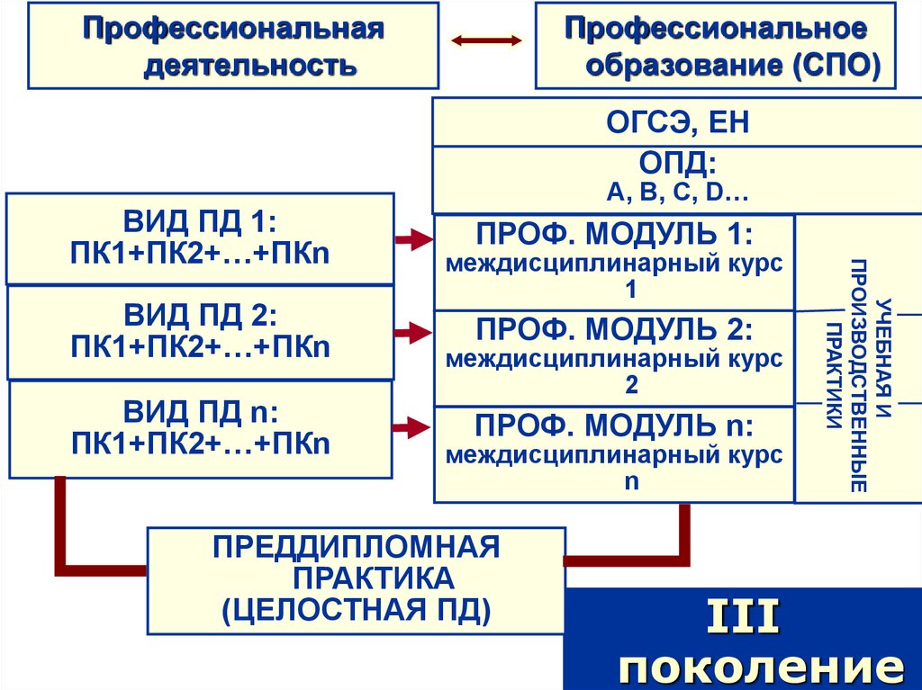 ОГСЭ это. История ОГСЭ расшифровка. ОГСЭ расшифровка в образовании. ОГСЭ расшифровка в колледже.