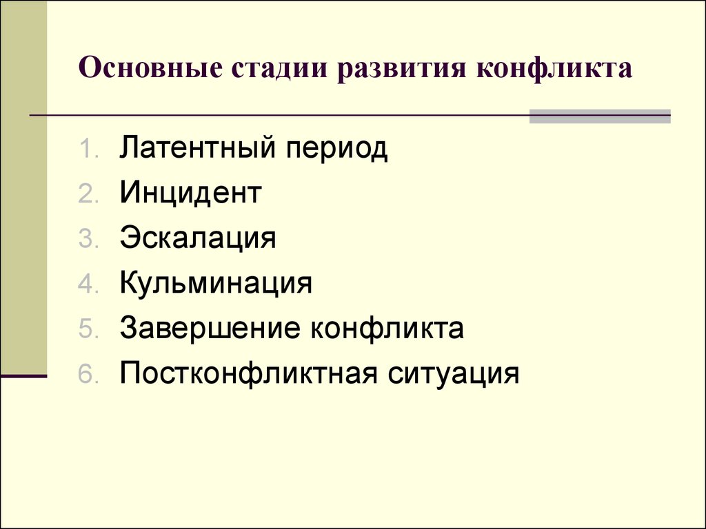 Назовите основные стадии развития конфликта