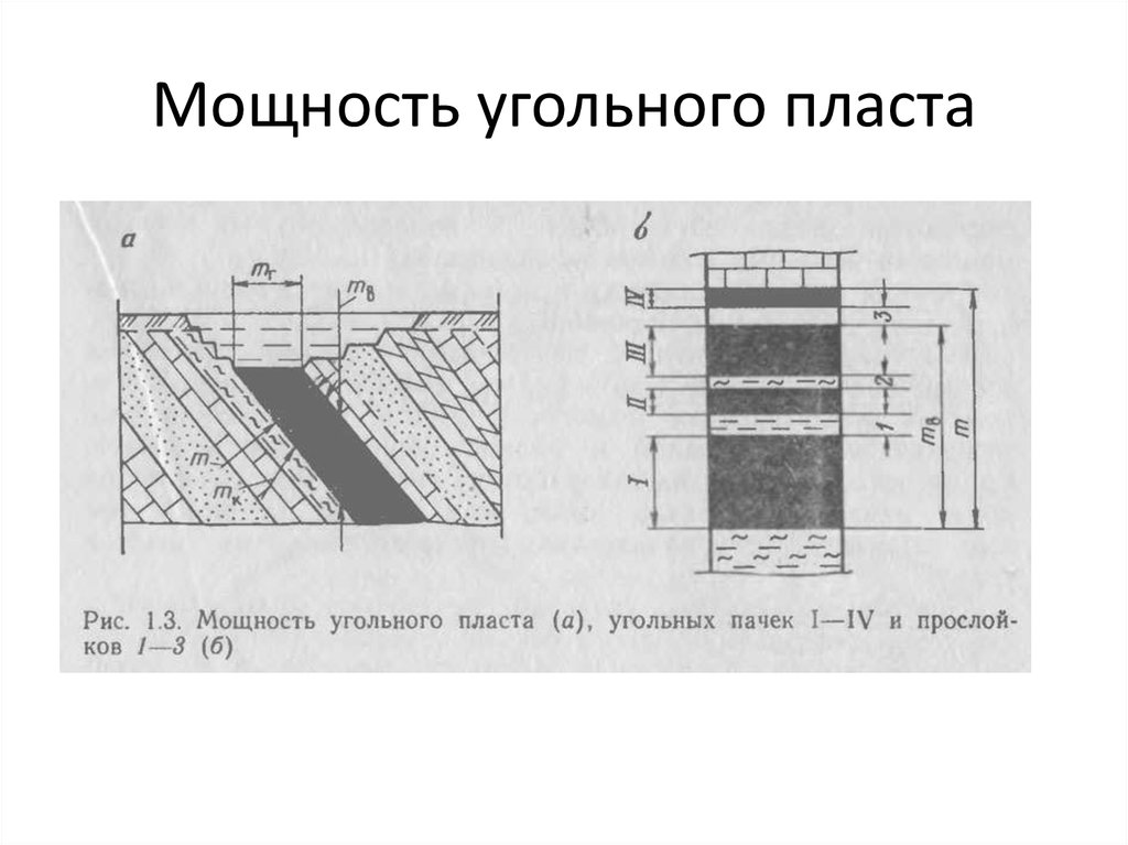 Мощность угля