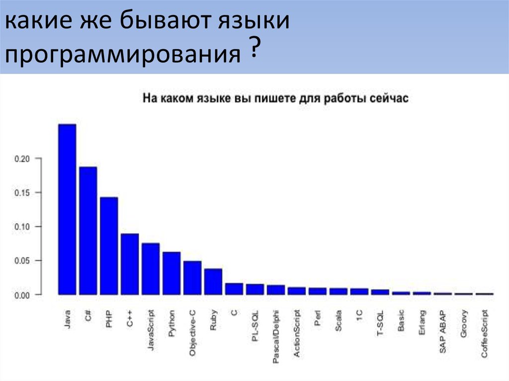 Языки бывают. Какие бывают языки в мире. Какие бывают программисты. Какими бывают языки сценариев.