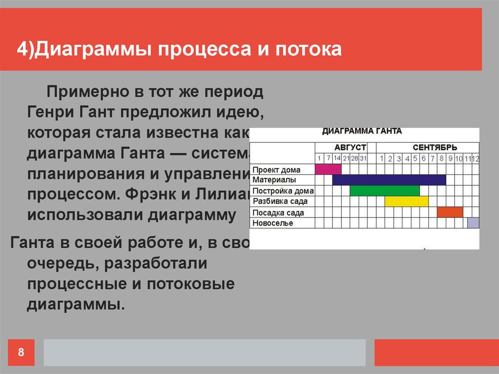 Виды диаграмм ганта. Календарный план диаграмма Ганта пример. Диаграмма Ганта проекта кофейни.