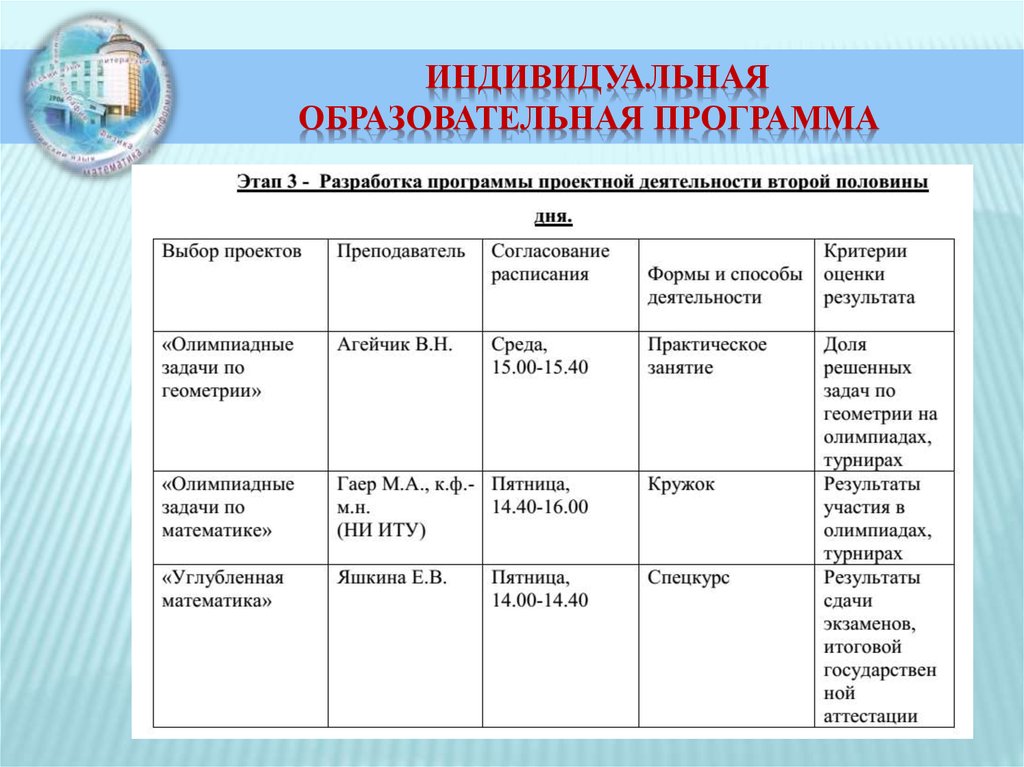 Индивидуальная учебная программа. Индивидуальная образовательная программа. График индивидуальной траектории учащегося. Индивидуально образовательные маршруты по лепке. Сценарий индивидуального образования это.