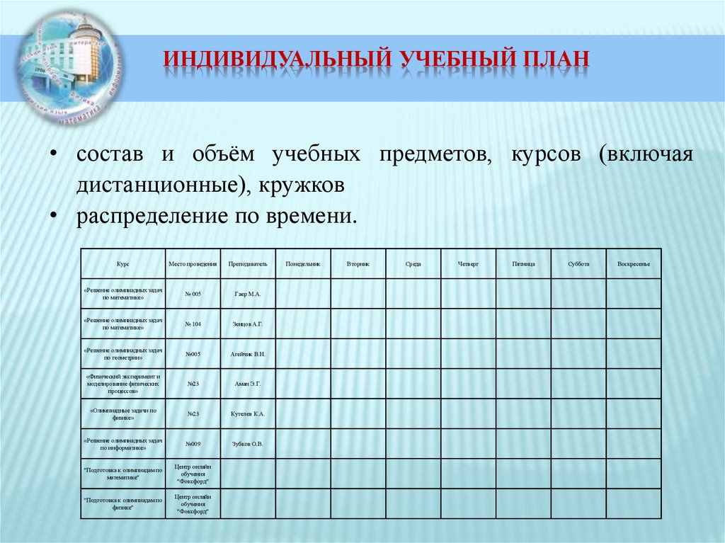 1 индивидуальное обучение. Состав учебного плана. Объем обучения. Индивидуальный учебный план картинки. Дорожная карта индивидуальной траектории олимпиады по математике.