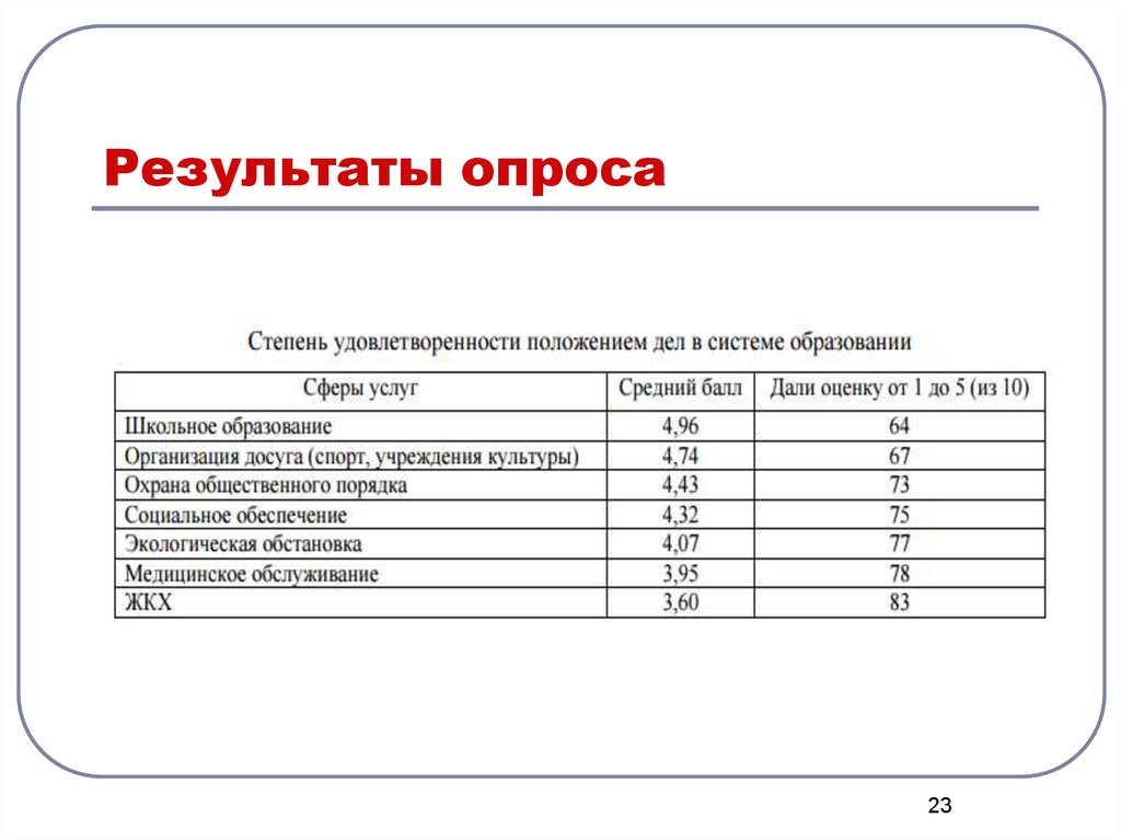 Картинка результаты опроса