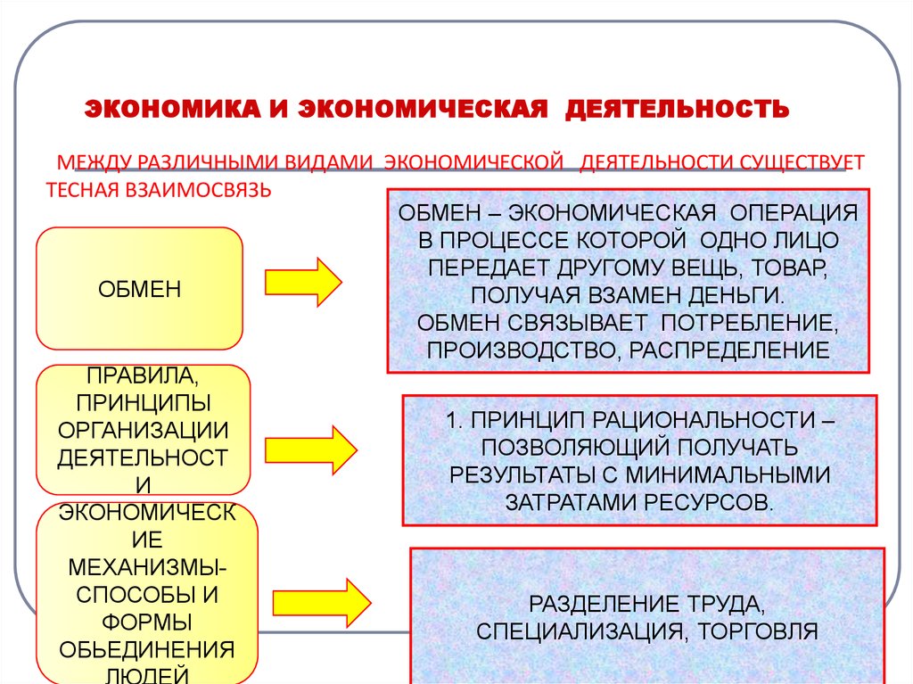 Указать экономическую деятельность. Экономика и экономическая деятельность. Виды обмена в экономике. Обмен и виды обмена в экономике. Формы обменной экономической деятельности.