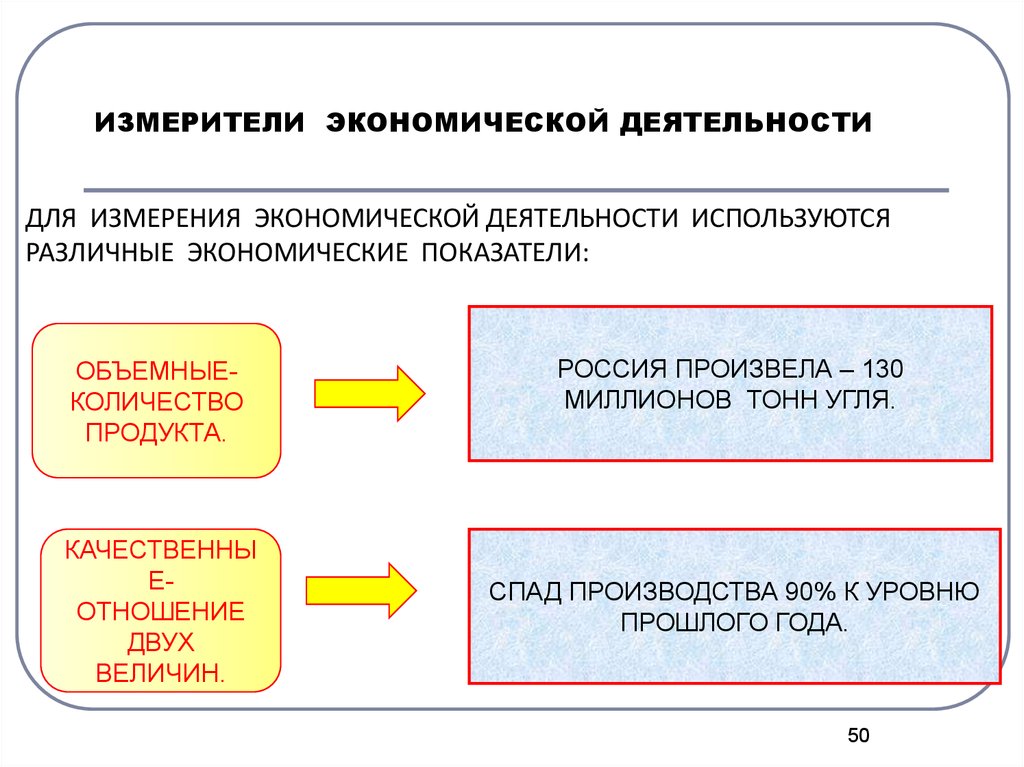 Измерители экономической деятельности план егэ