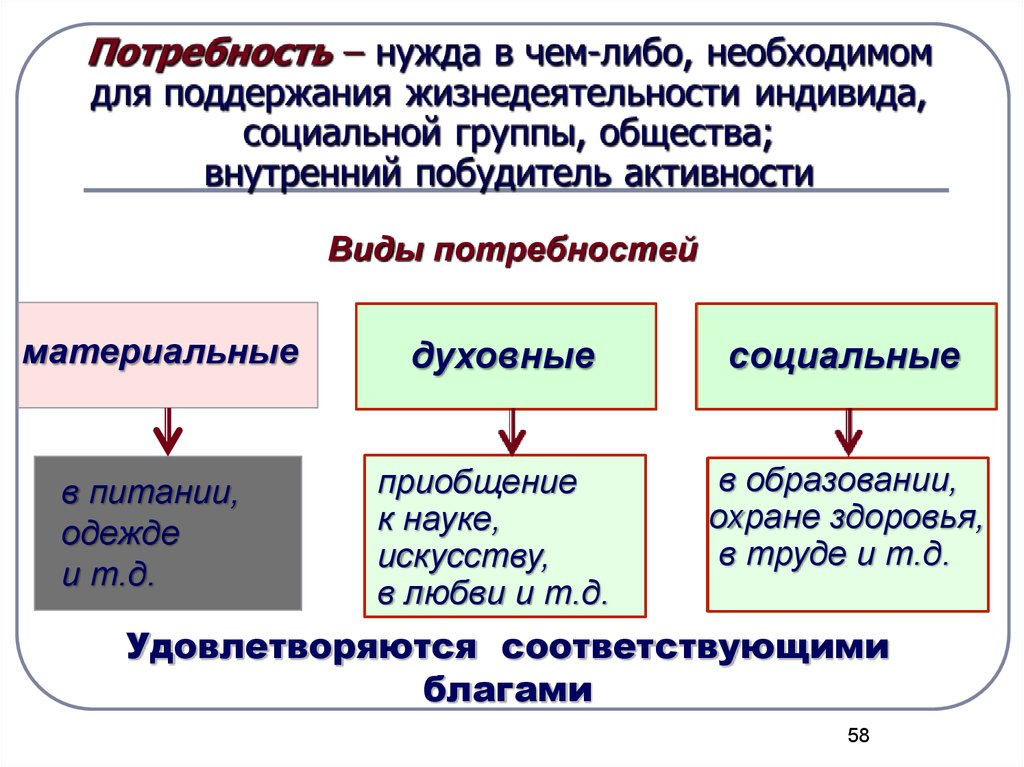 Внутренний побудитель активности. Блага образования.