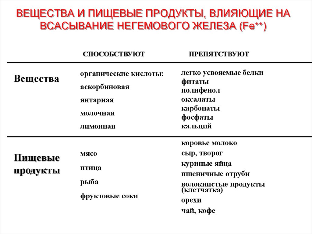 Препараты железа презентация