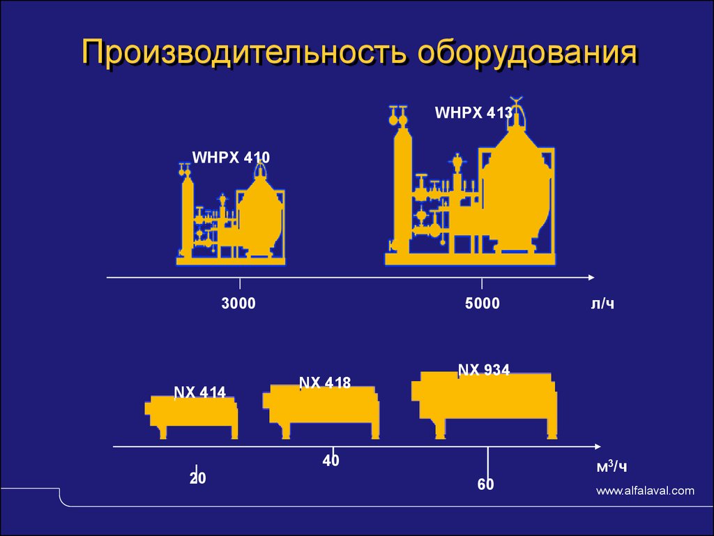 Производительность оборудования. Расчет производительности оборудования. Производительность оборудования формула.