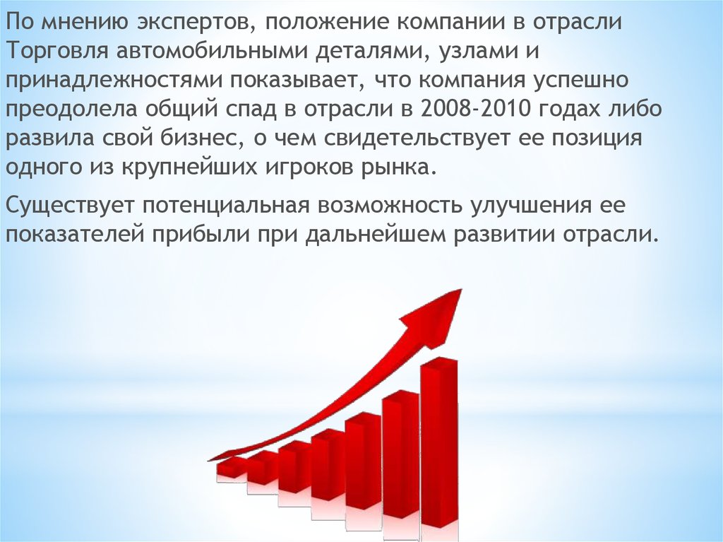 Мнение специалистов. Положение компании в отрасли. Проблемы отрасли торговли. По мнению экспертов. Характеристика отрасли торговли.