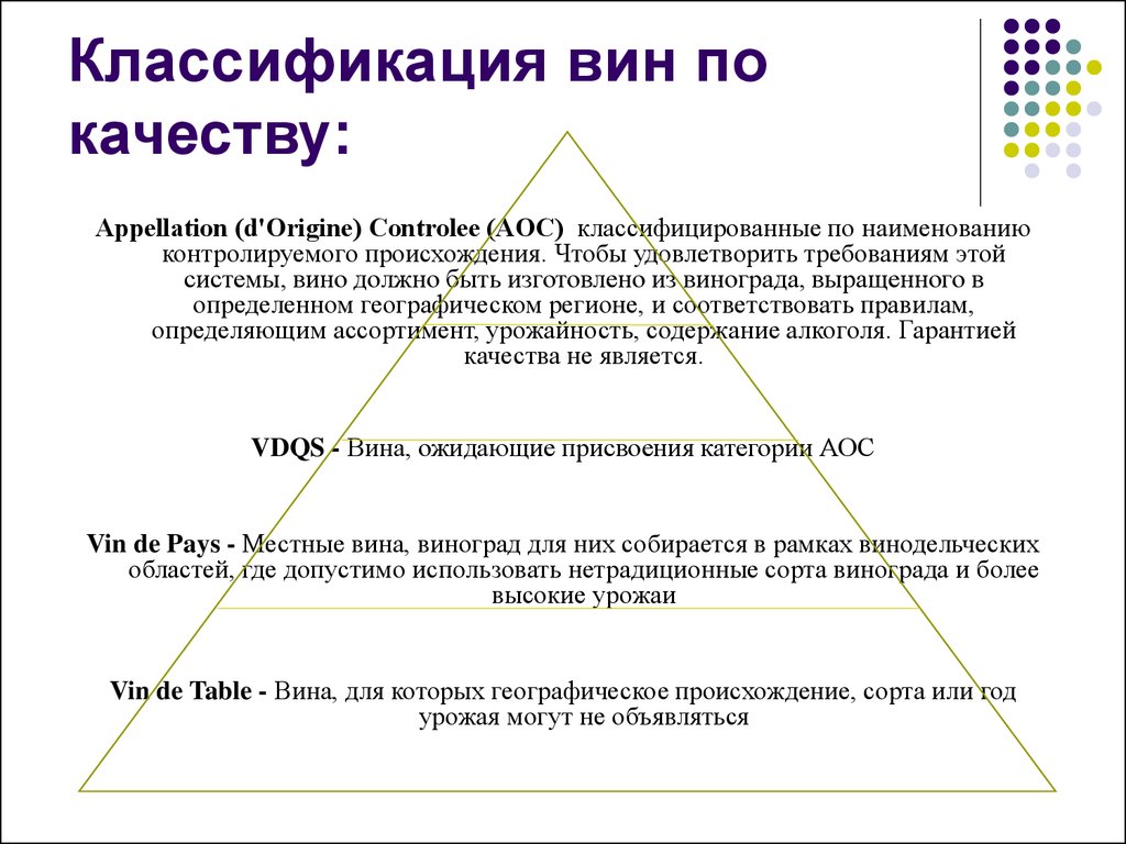 Категория вина igp. Классификация вин по качеству.