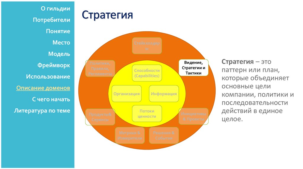 Термин место. Международная Гильдия бизнес-архитекторов. Каталог статусов ИТ услуг.