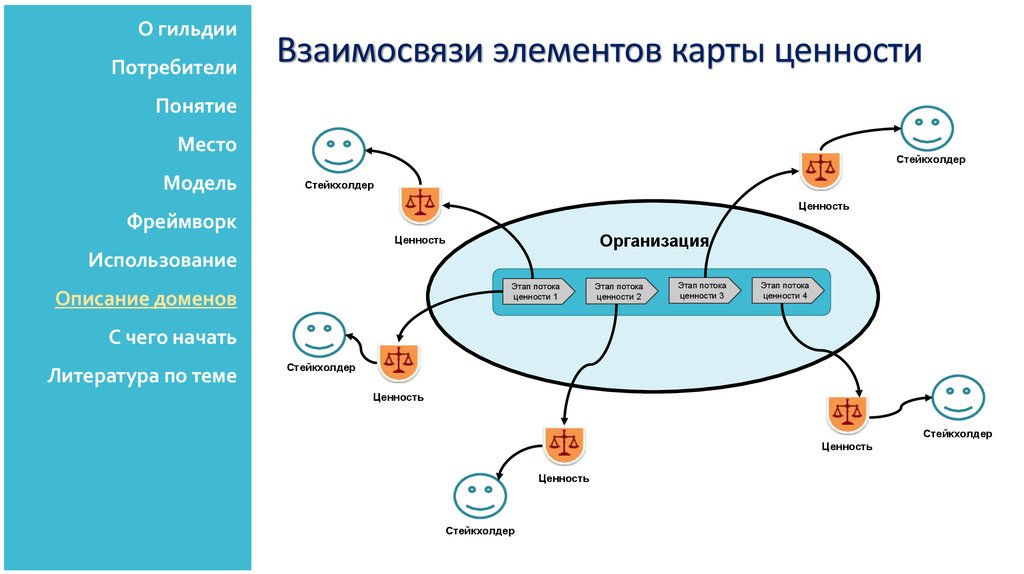 Карта ценностей компании