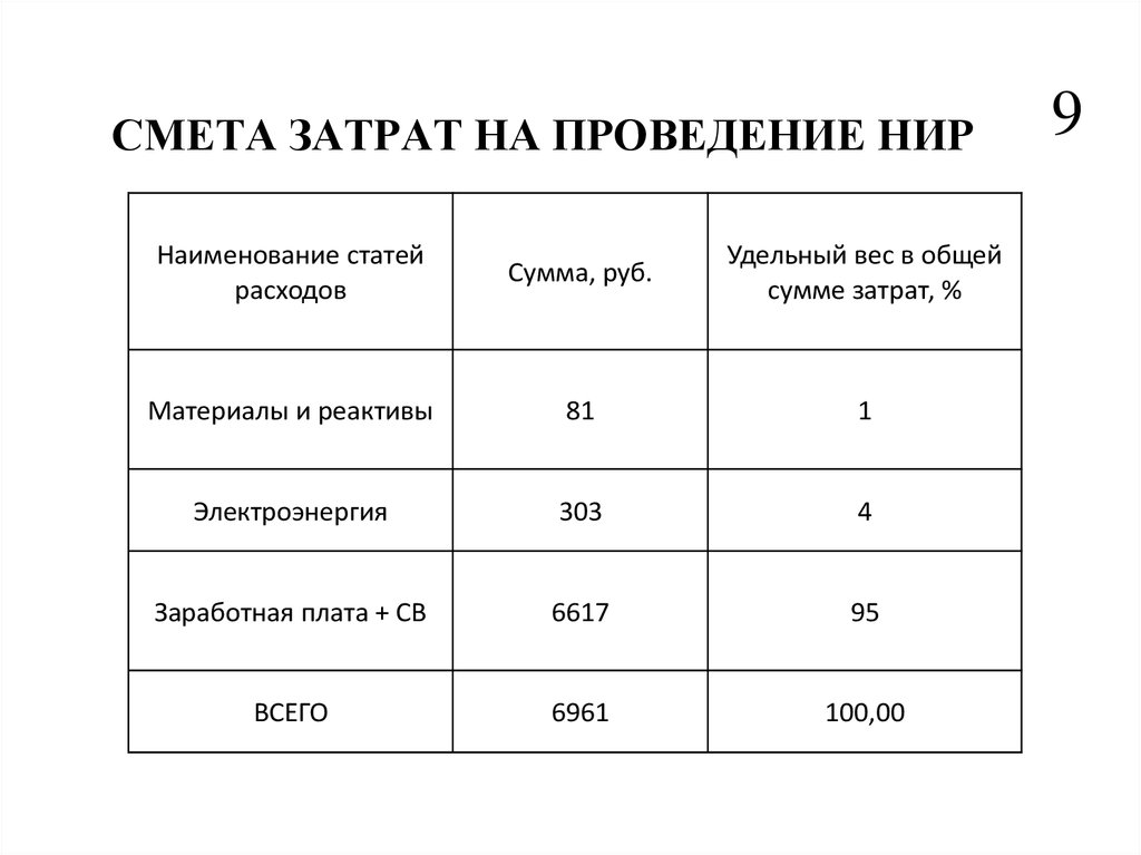 Смета на проведение