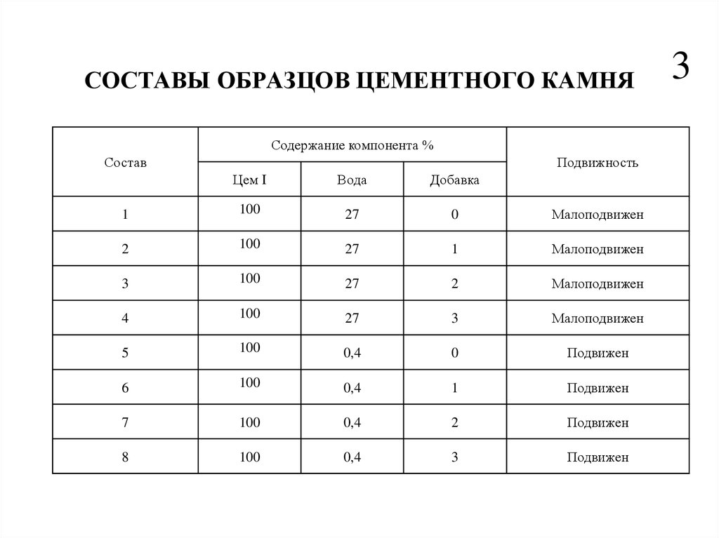 Состав цемента. Состав цементного камня. Минералогический состав цементного камня. Химический состав цементного камня. Свойства цементного камня.