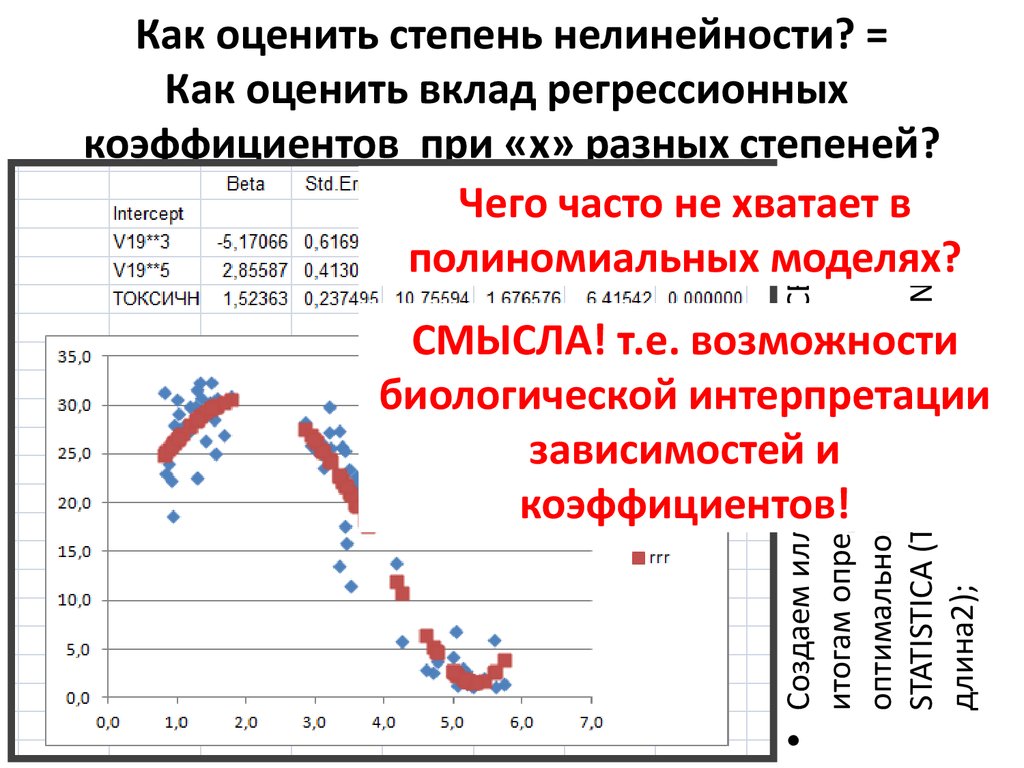 Оценить вклад