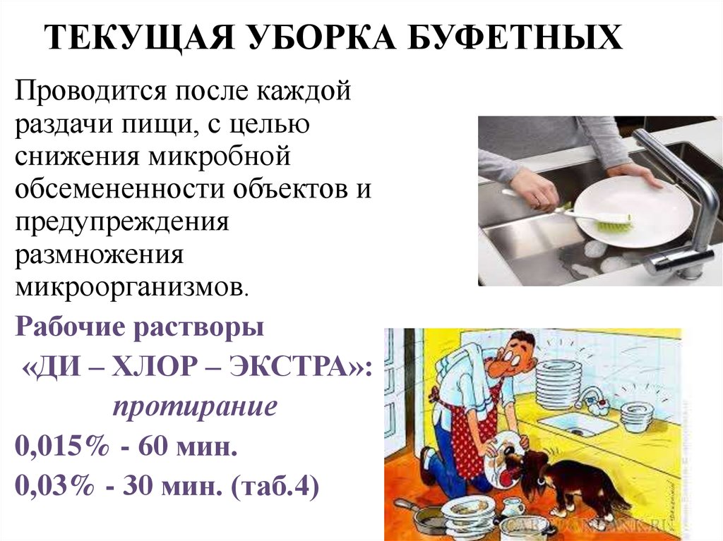 Уборка кухни презентация