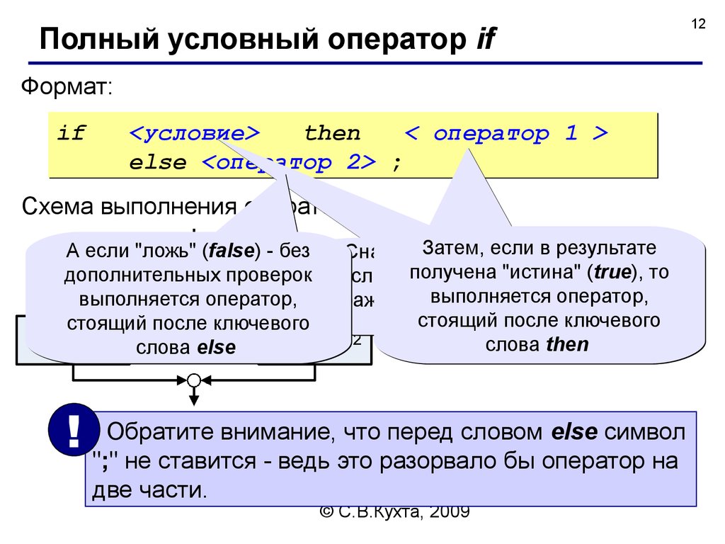 Условный оператор then. Полный условный оператор. Формат оператора if. Формат полного условного оператора. Укажите Формат условного оператора.