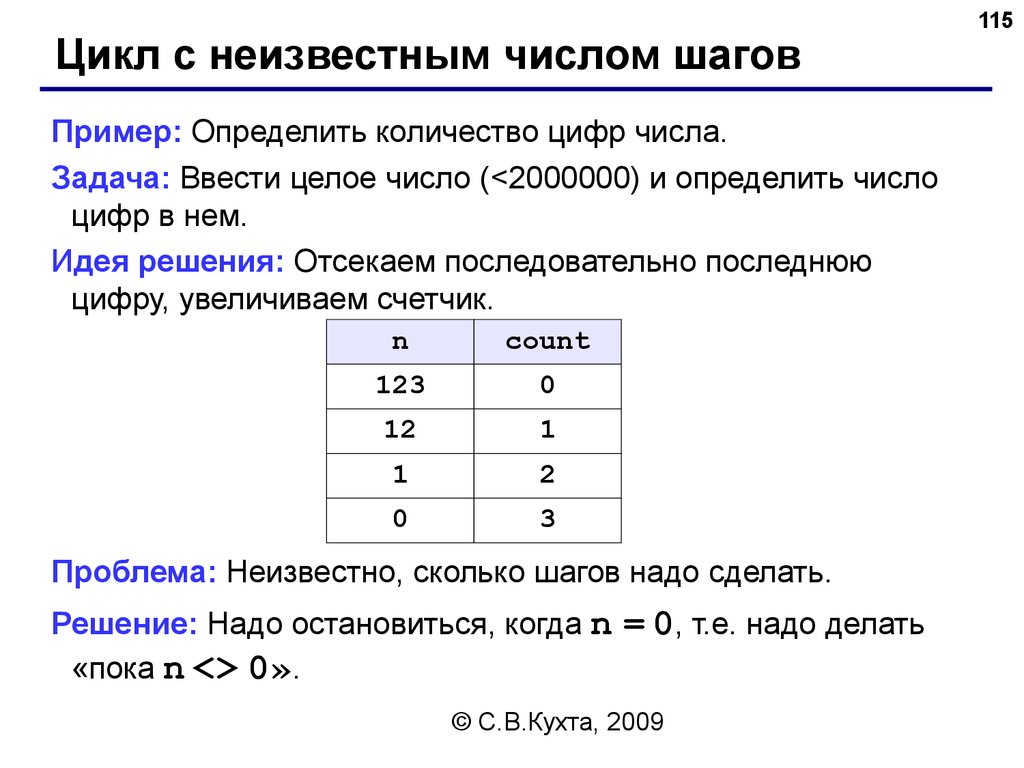 Цикл цифр. Цикл с неизвестным количеством шагов. Цикл с неизвестным числом. Ввести целое число определить количество цифр в нём. Вывод последней цифры числа java.