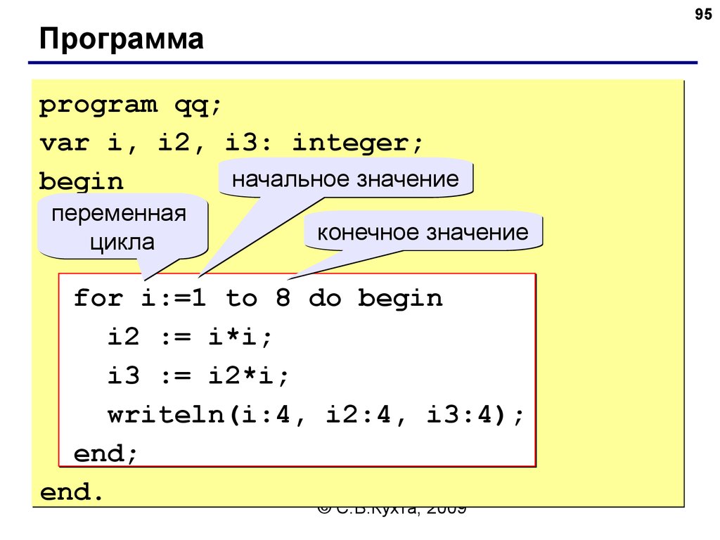Программа на языке паскаль 8 класс информатика. Begin это в информатике. Var это в информатике. Begin var Информатика. Програм Бегин Информатика.
