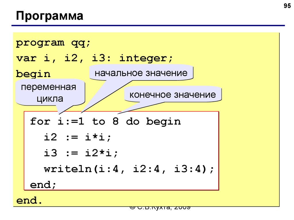 Программа на языке паскаль 8 класс информатика