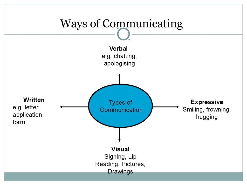 Barriers to communication. Interpersonal skills - online presentation