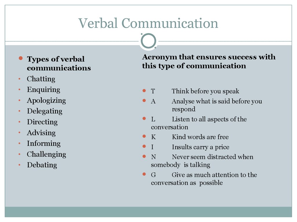 verbal communication thesis