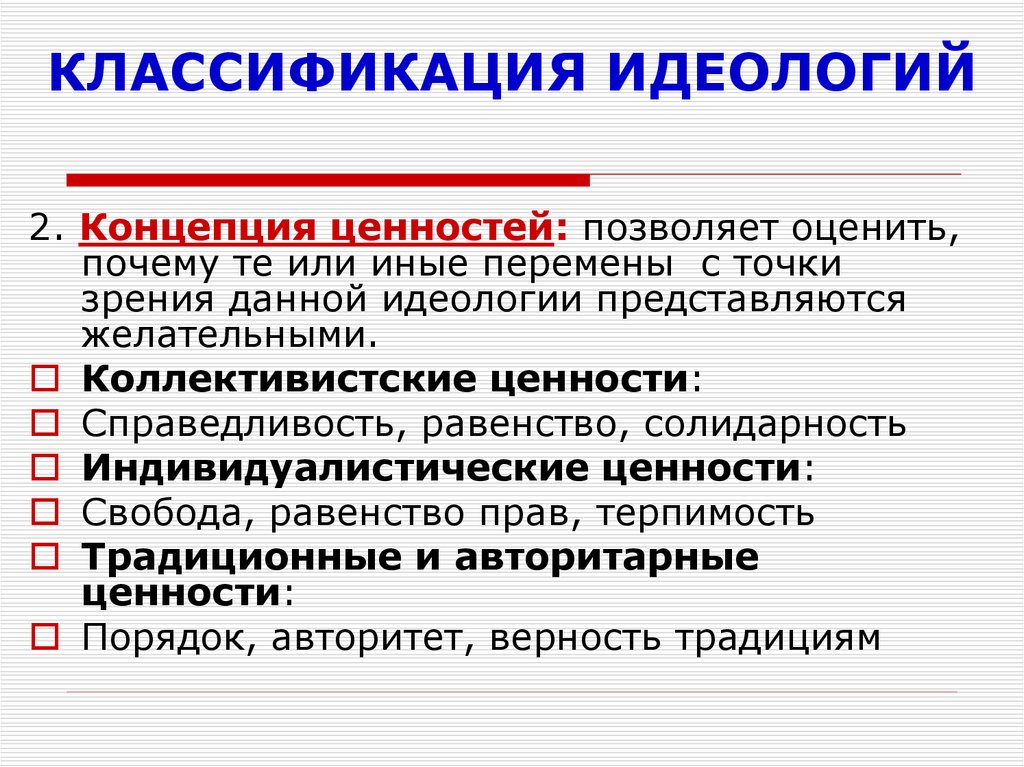 Общая характеристика политической идеологии