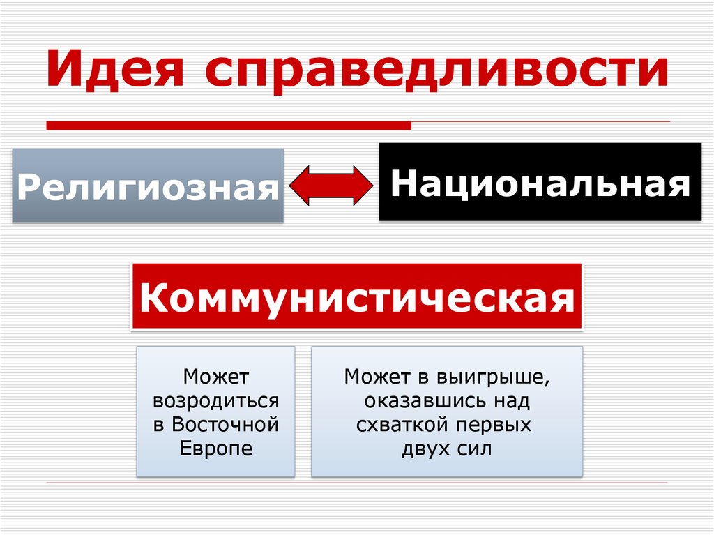 Идея справедливости