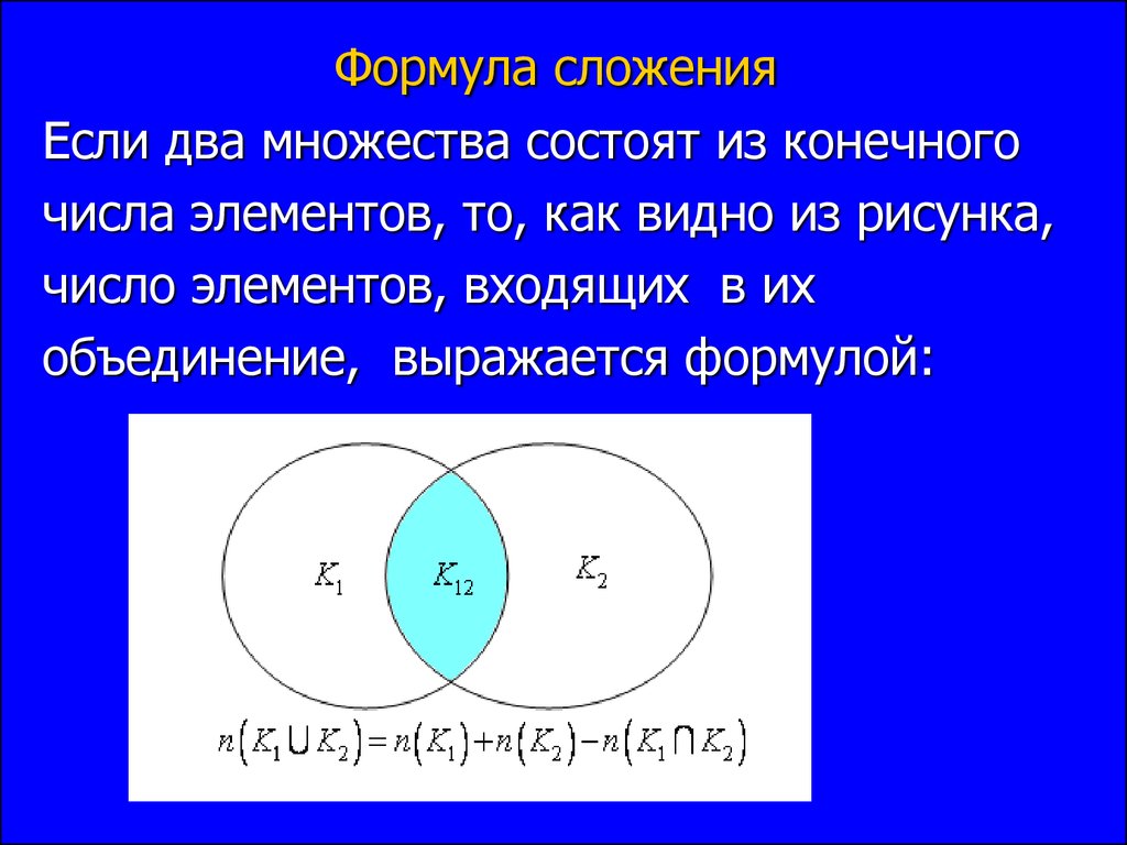 Количество элементов. Сложение множеств. Сложение двух множеств. Формула пересечения множеств. Формула объединения двух множеств.