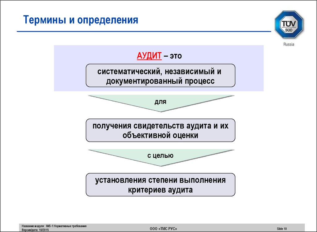 Критерии обязательного аудита 2022. Аудит определение. Внутренний аудит это определение. Термины аудита. Внутренний аудит простыми словами.