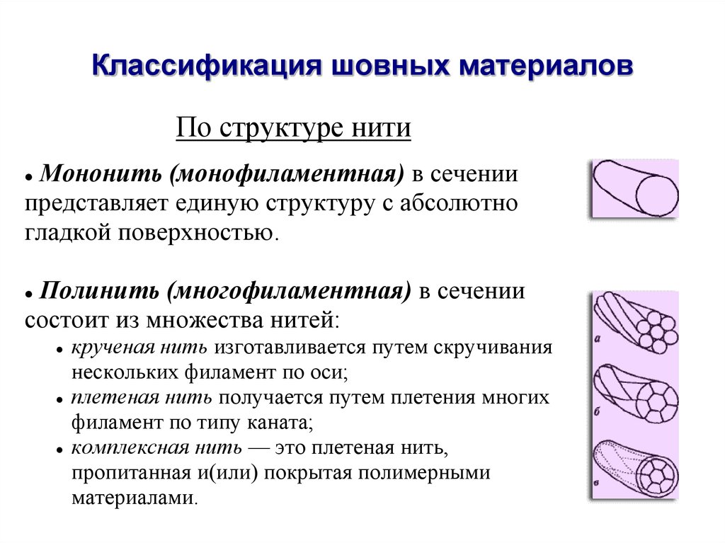 Шовный материал презентация