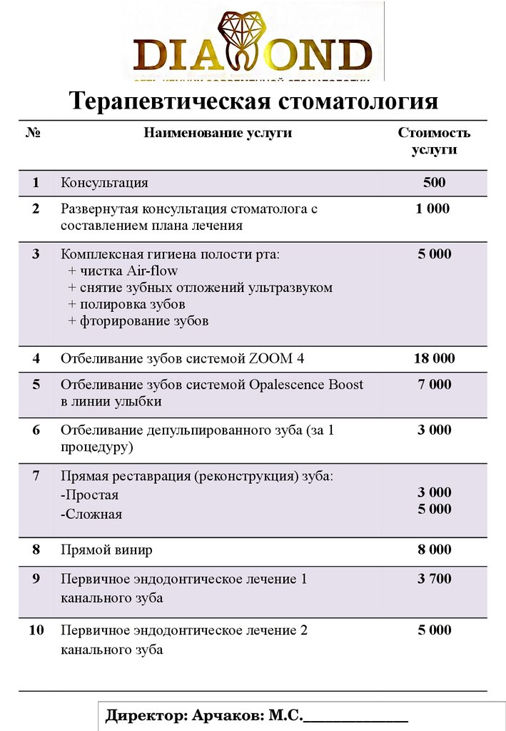 Стоматологические прайсы