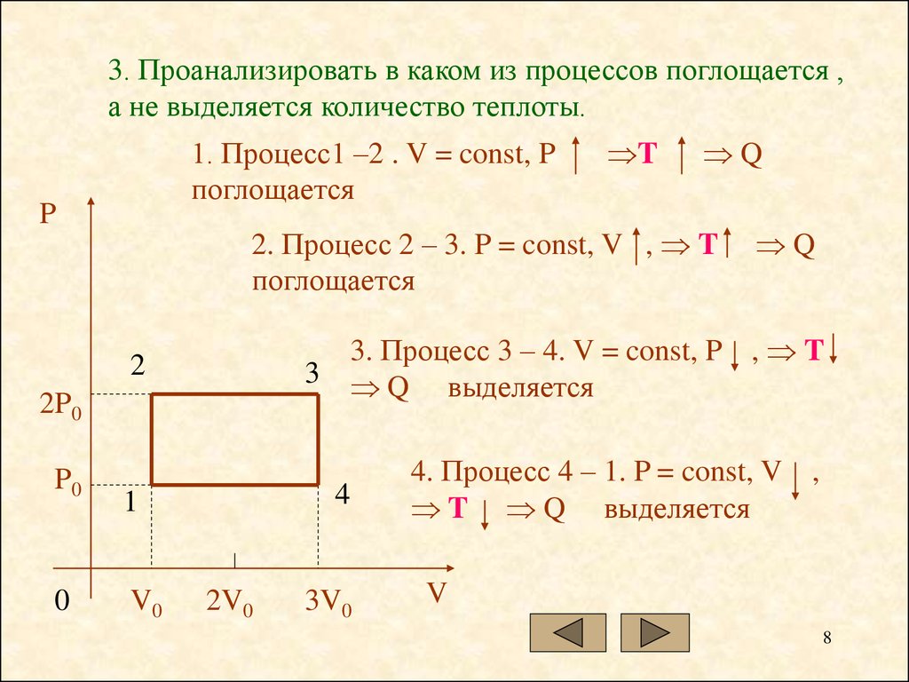 Алгоритм решения задач на определение к.п.д. теплового цикла по графику  зависимости давления от объема - презентация онлайн