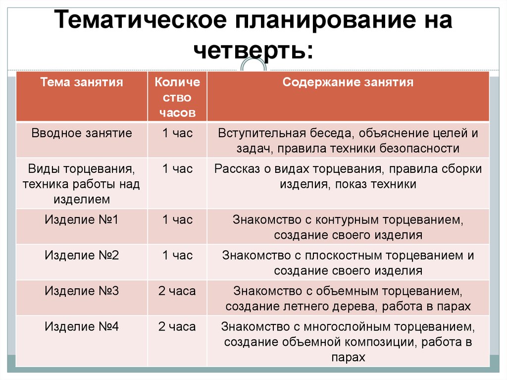 Тематическое планирование на четверть: