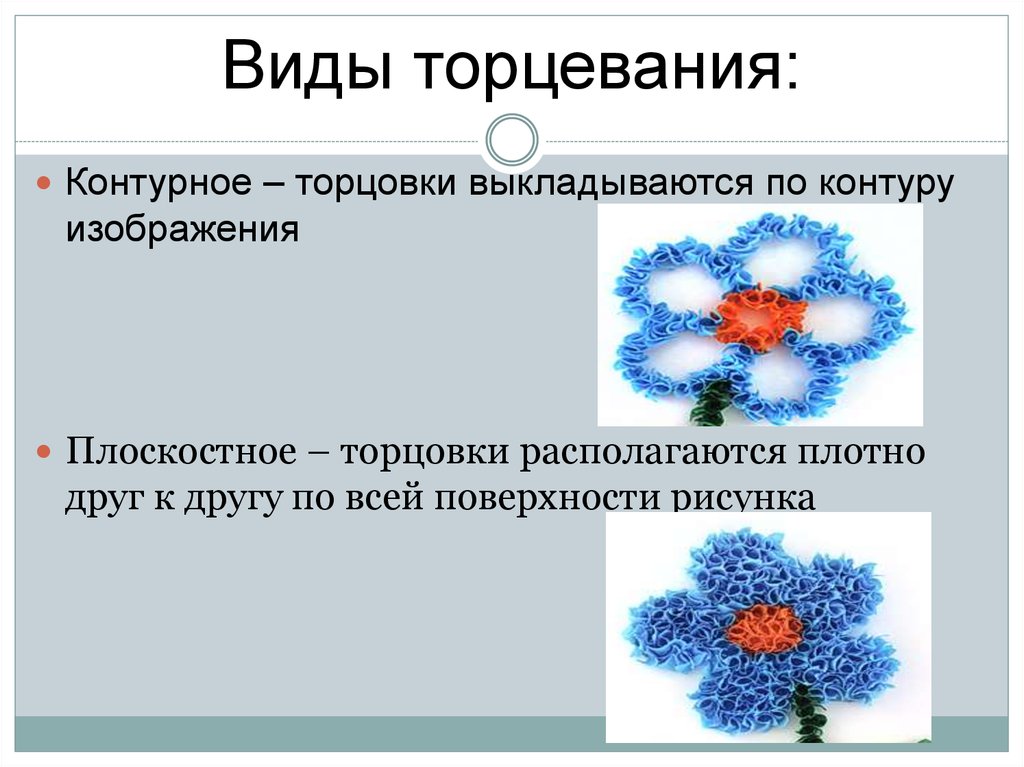 Технологическая карта торцевание