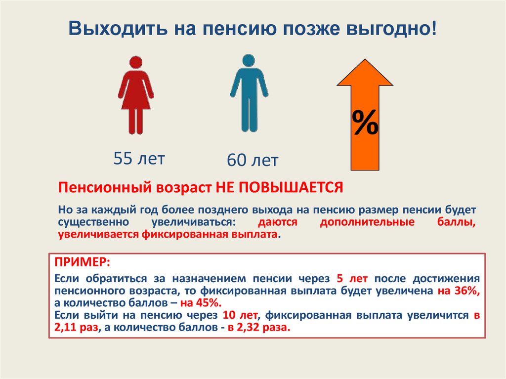 Презентация на тему пенсия