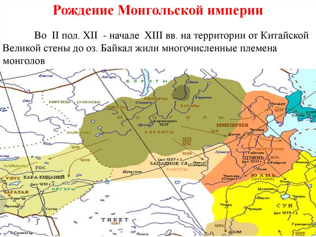 Монгольская империя 6 класс презентация
