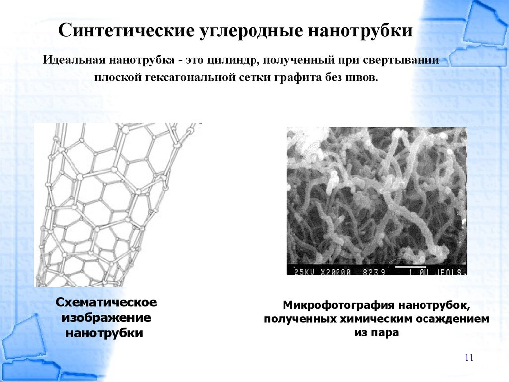 Синтетические углеродные нанотрубки Идеальная нанотрубка - это цилиндр, полученный при свертывании плоской гексагональной сетки графита 
