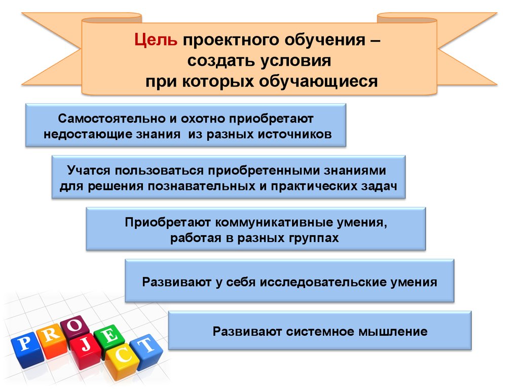 Создание обучающих. Цель проектного обучения. Обучение проектированию. Технология проектного обучения цель. Определение термина проектное обучение.