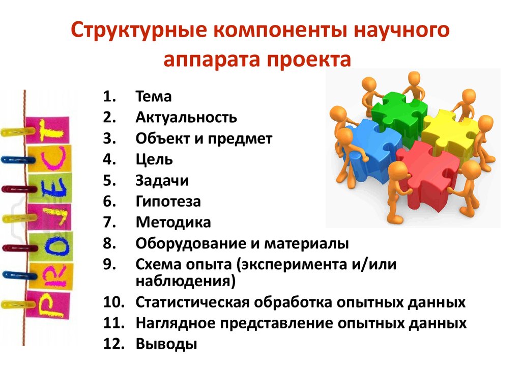 Структурные элементы действия