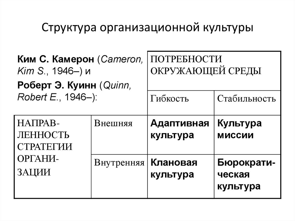 осударственная региональная политика