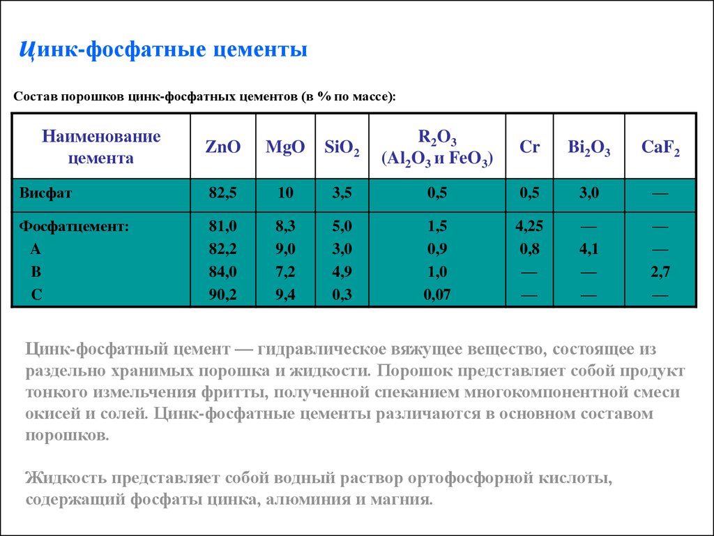 Фосфатная связка для огнеупоров составы. Состав цинк фосфатного цемента. Состав цинк-фосфатные цементы состав. Состав порошка цинк-фосфатных цементов. Состав фосфат цемента.